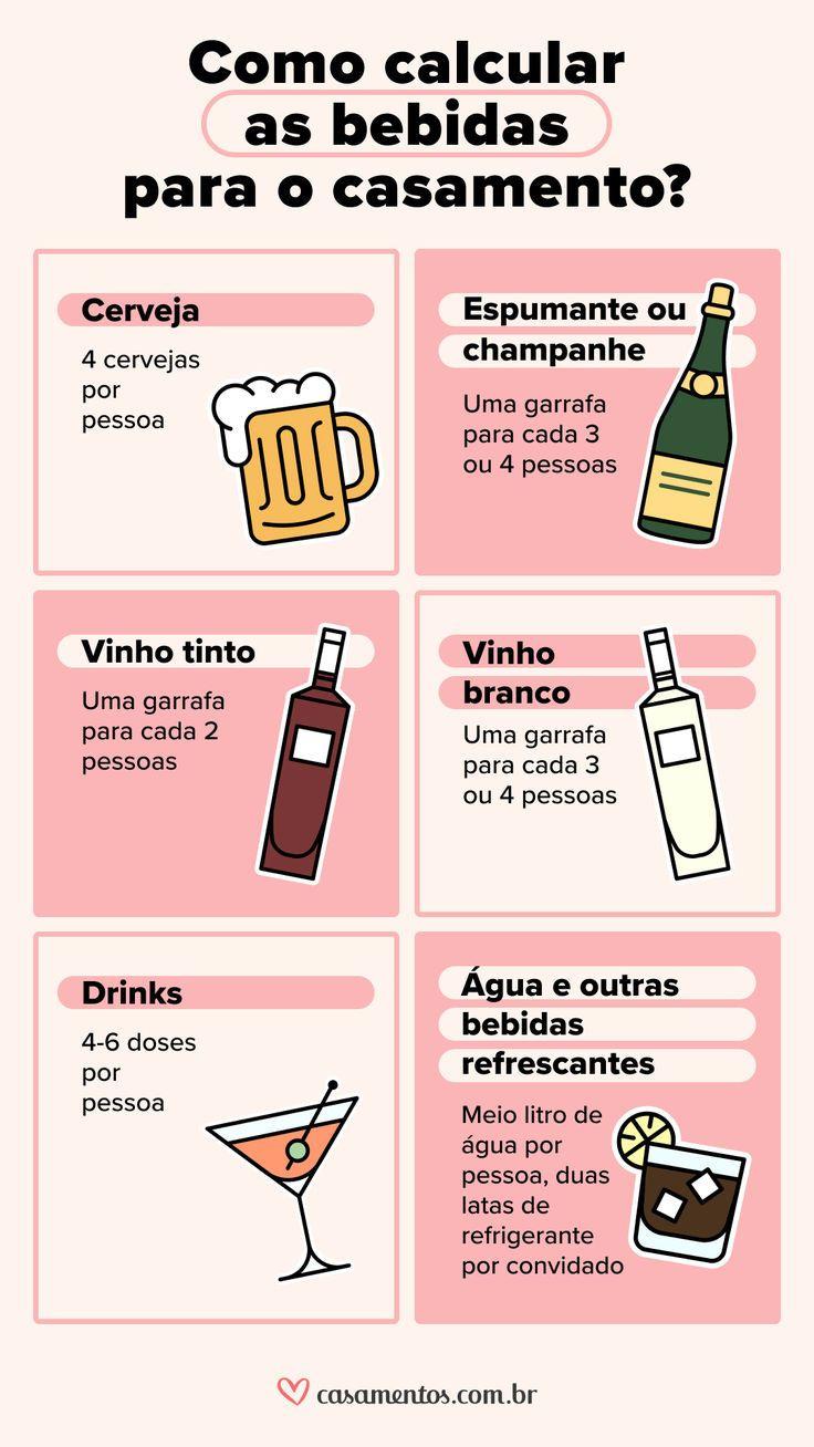 como calcular as bebidas infografia