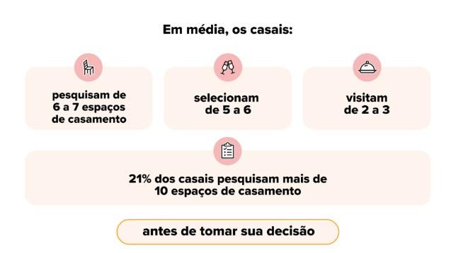 dados sobre casamentos no brasil 2025