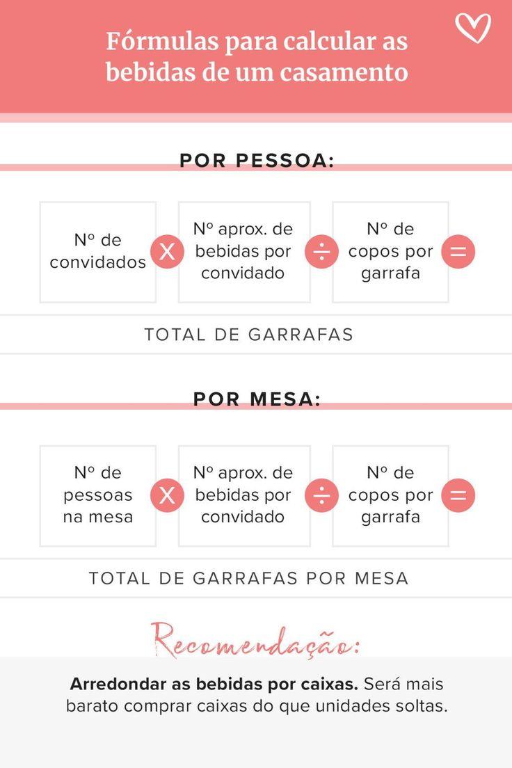 como calcular as bebidas garrafas por pessoa infografia