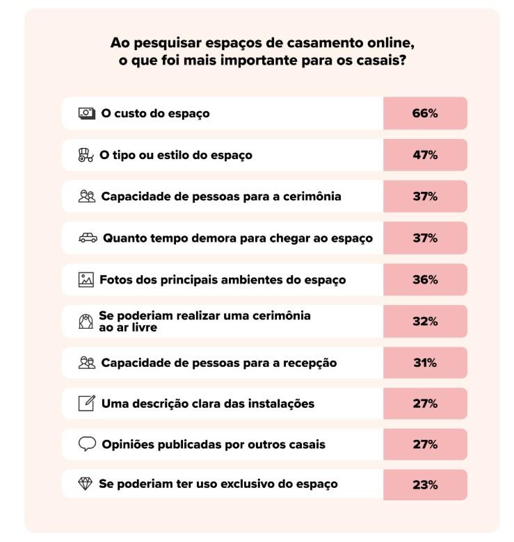 dados sobre casamentos no brasil 2025 importância para os casais na decisão