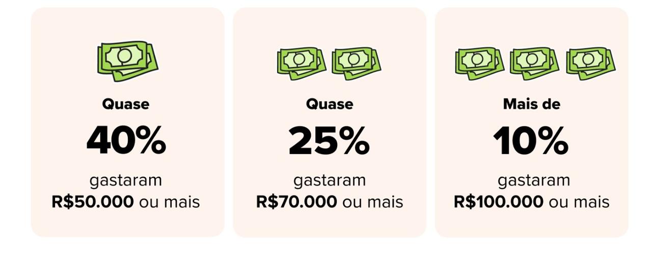 dados sobre casamentos no brasil 2025