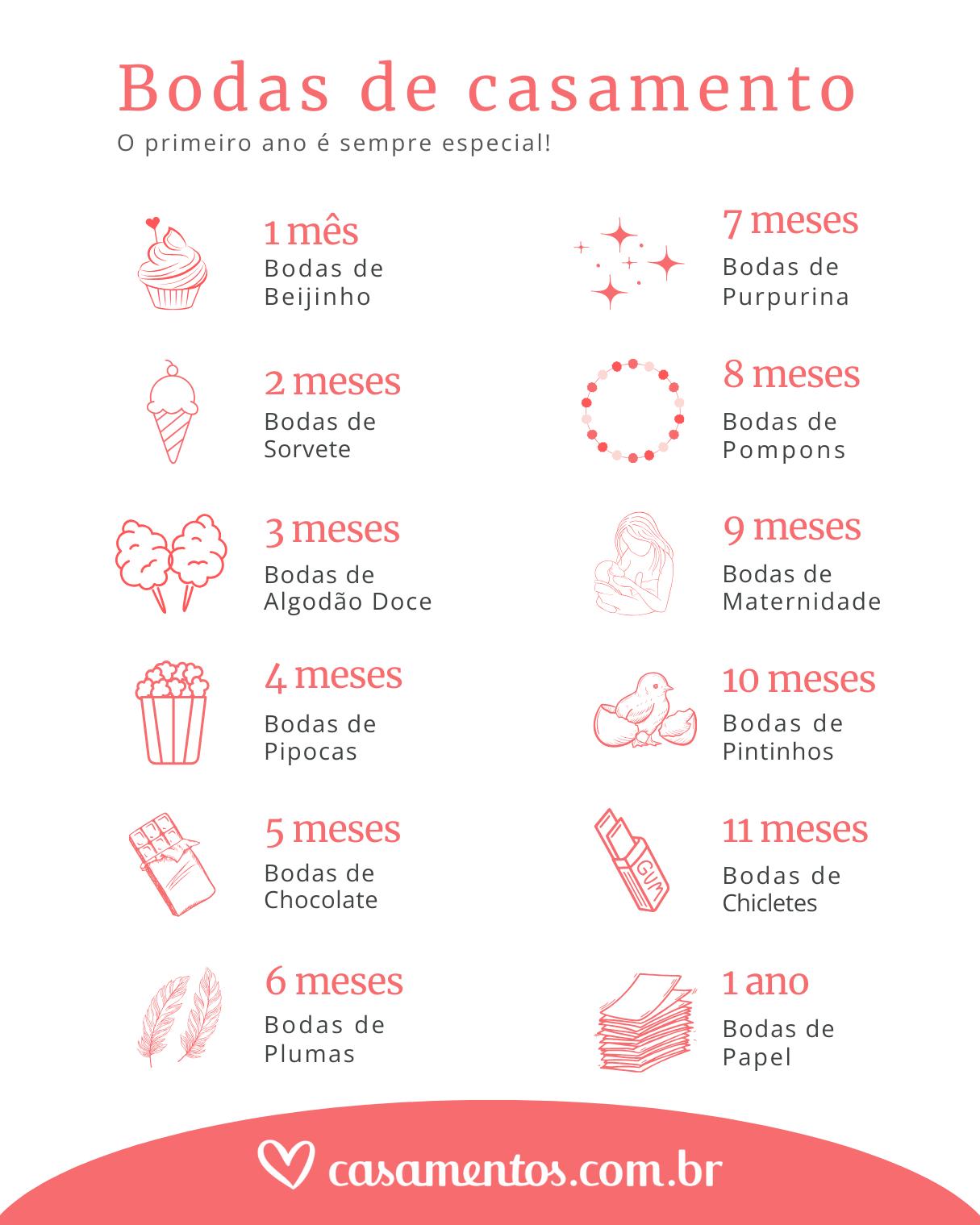 Bodas de casamento: significado dos meses