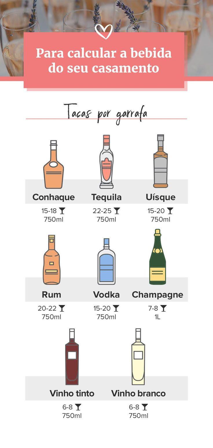 como calcular as bebidas taças por garrafa