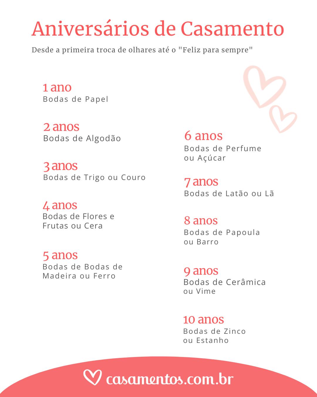 Quantos meses, semanas, dias, horas, minutos, segundos tem 8 anos? 