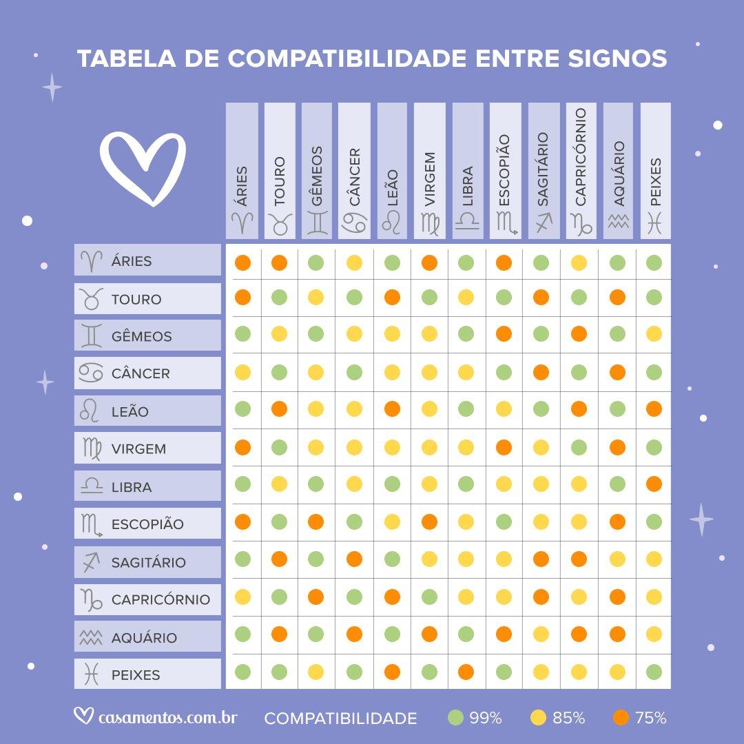 ♌Signo Leão: personalidade, características e combinações