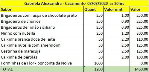 Orçamento dos doces 1