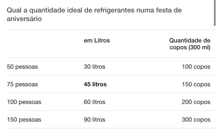 Quantidade de Refrigerantes 1