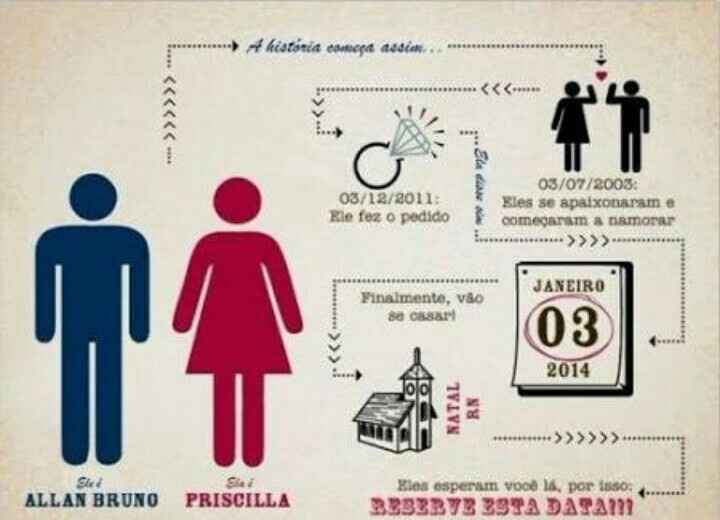 Inspirações para save the date! - 2
