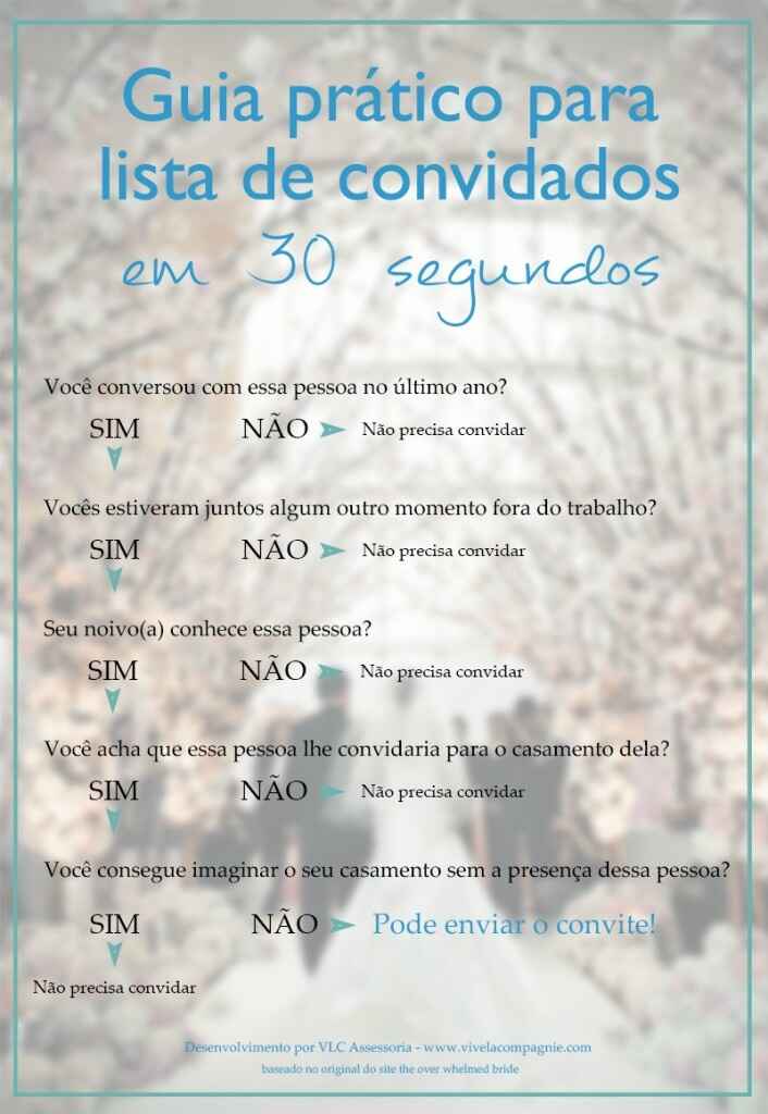 Lista de convidados - 1