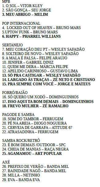 Nosso repertório