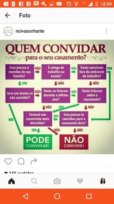 Quais os critério para lista de convidados? (diminuir lista) rrsrsrs - 1