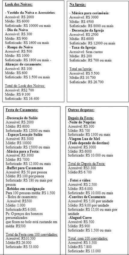 Lista dos principais itens de um casamento :)