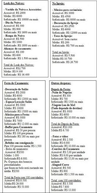 Lista dos principais itens de um casamento :)
