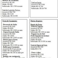 Lista dos principais itens de um casamento :)