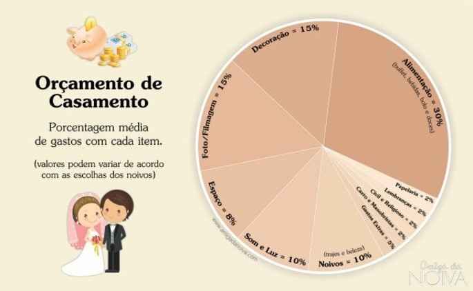 Custo