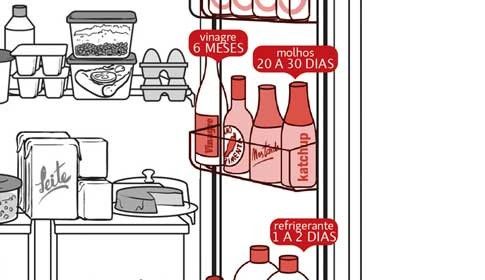 Dicas.