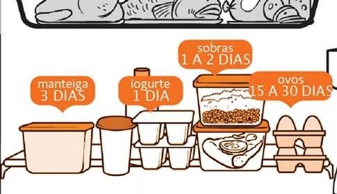Dicas para casadas.