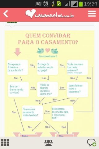 Quem Convidar