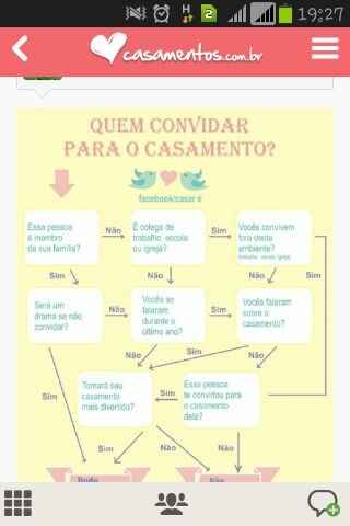 Quem Convidar