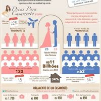 custo de um casamento!!!