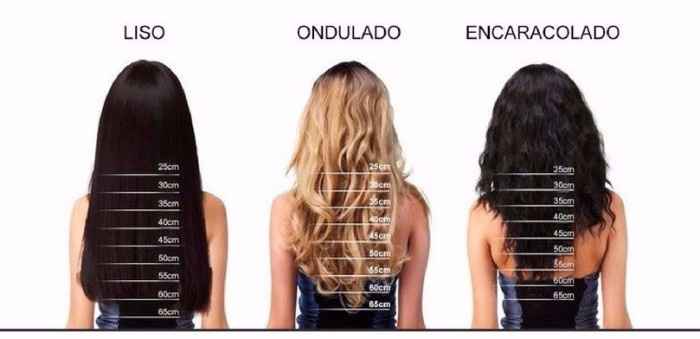 Tipos de cabelo