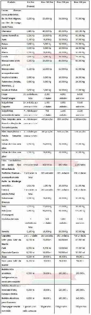 Doces! qual a quantidade? - 1