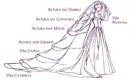 Tamanho do véu