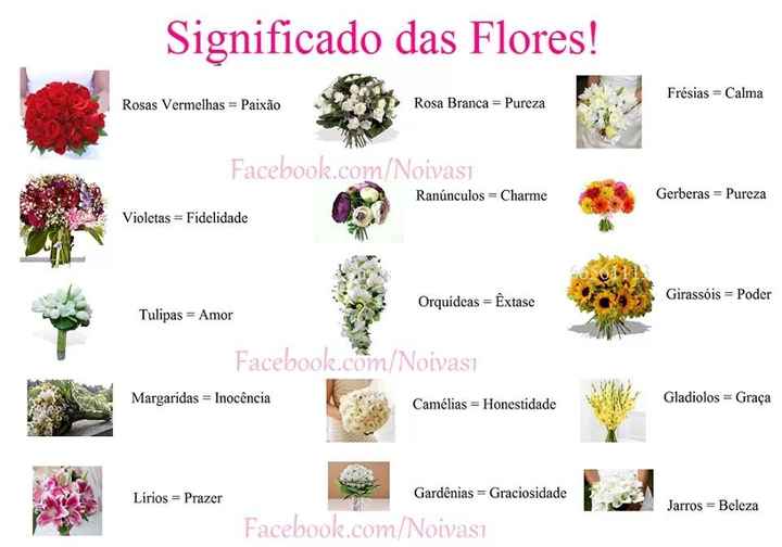 Significado das flores