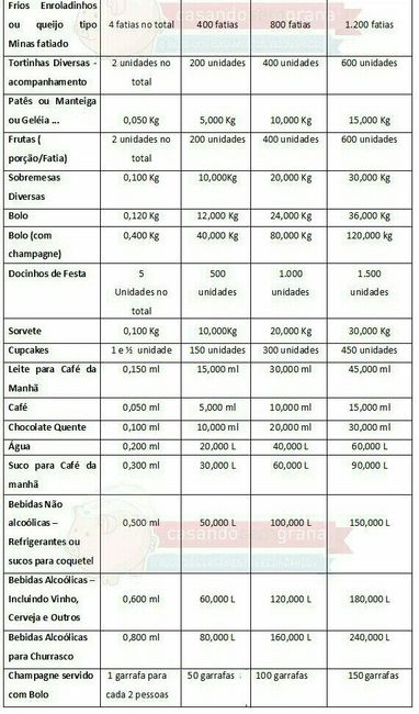 Dicas de como saber a quantidade de comida por pessoa - 2