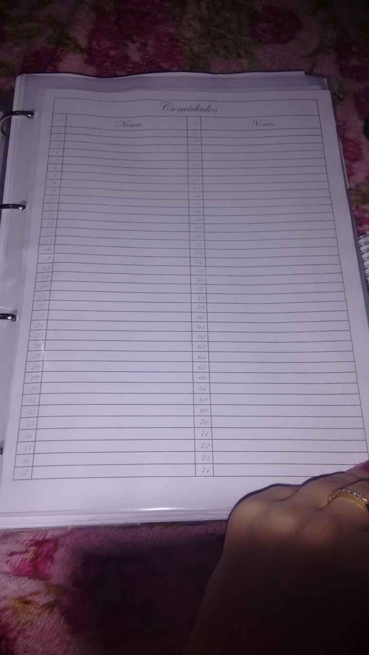 Lista de convidados (ainda falta completar)