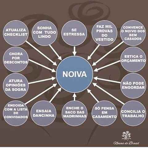 Ser noiva é