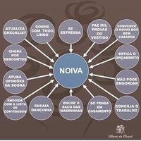 Ser noiva é