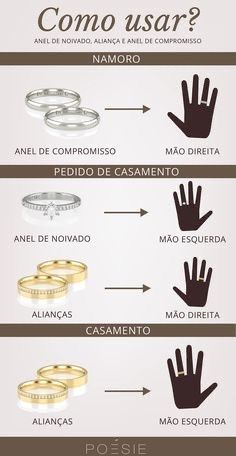 Como usar as alianças 1