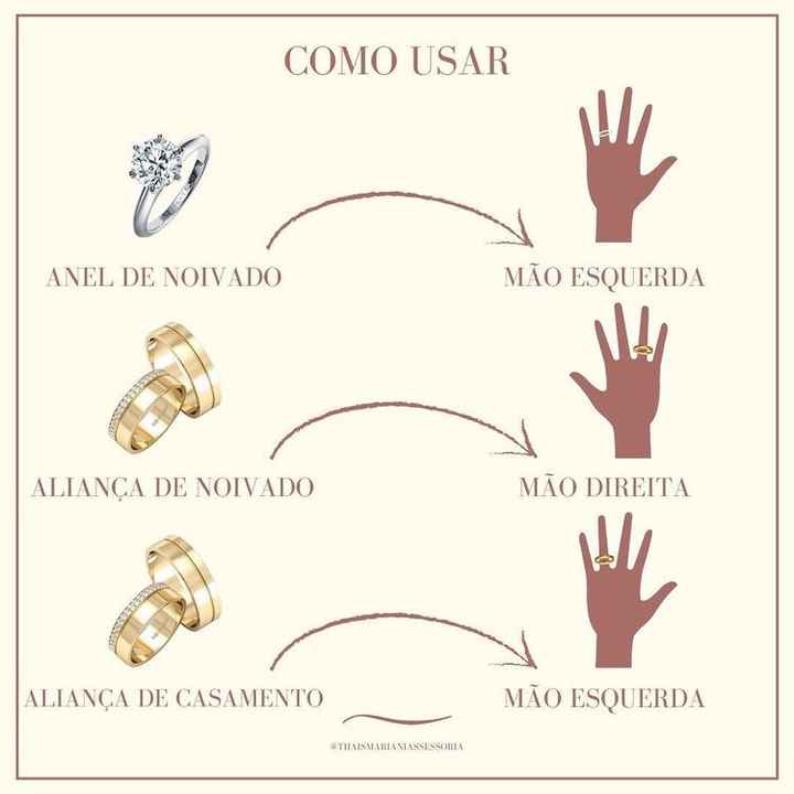 Como usar as alianças - 2