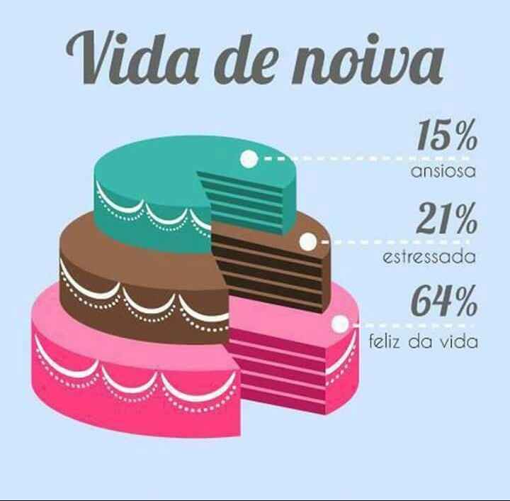 Vida de noiva - 1