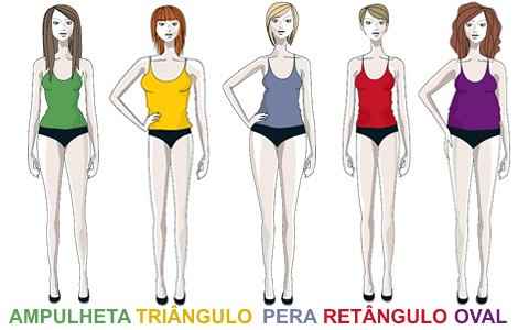 Tipos de corpos