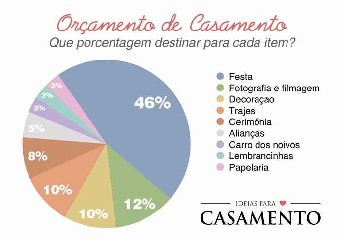 Com toda certeza ele se preocupa muito em manter o orçamento estabelecido (letra B). hahahahahahaha