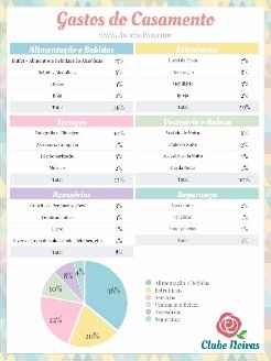 Não extrapolar o orçamento