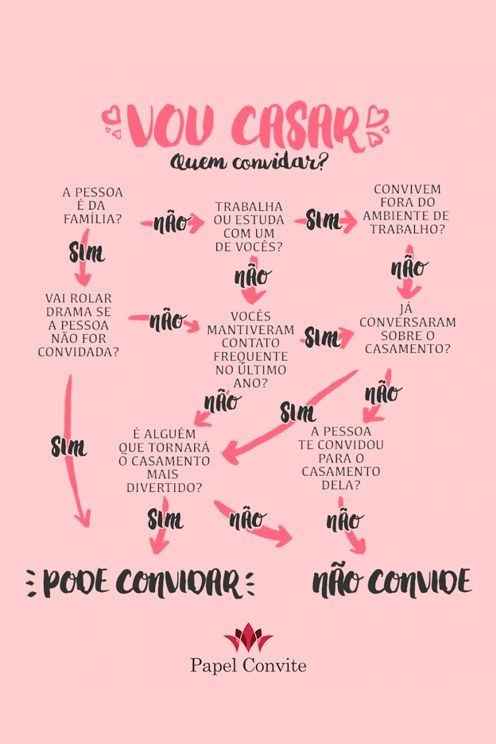 Lista de casamento 😨 - 1