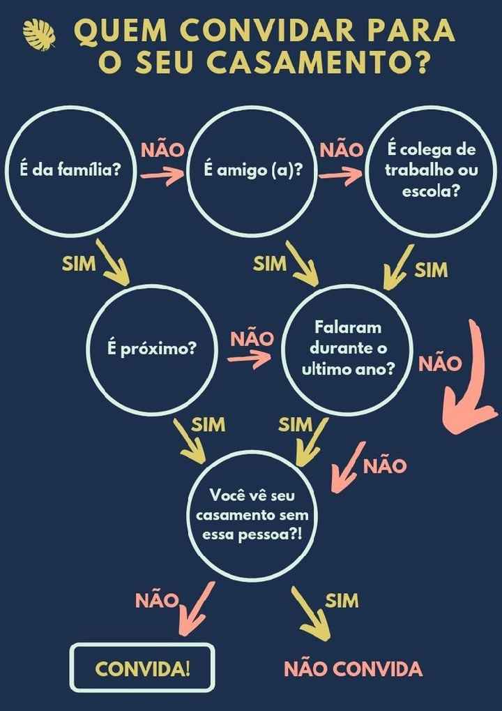 Hora de excluir convidados - 1