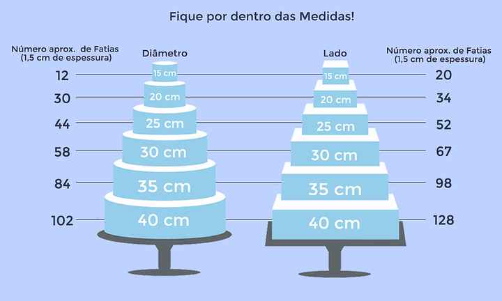 Medida x quantidade de fatias!