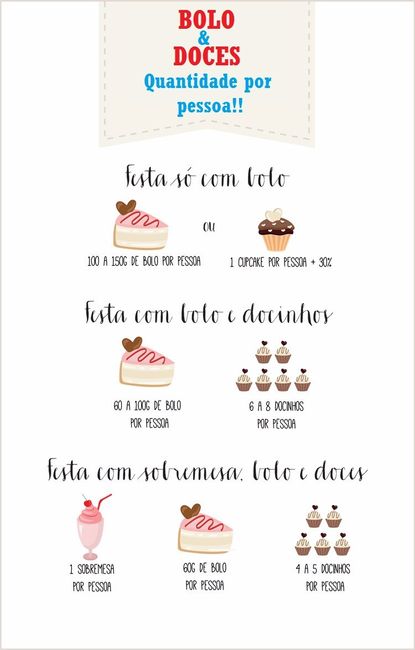 Quantidade de bolo e docinhos!