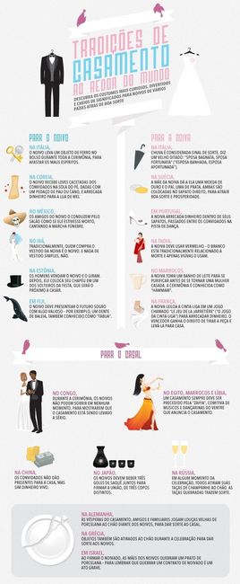 O casamento ao redor do mundo.