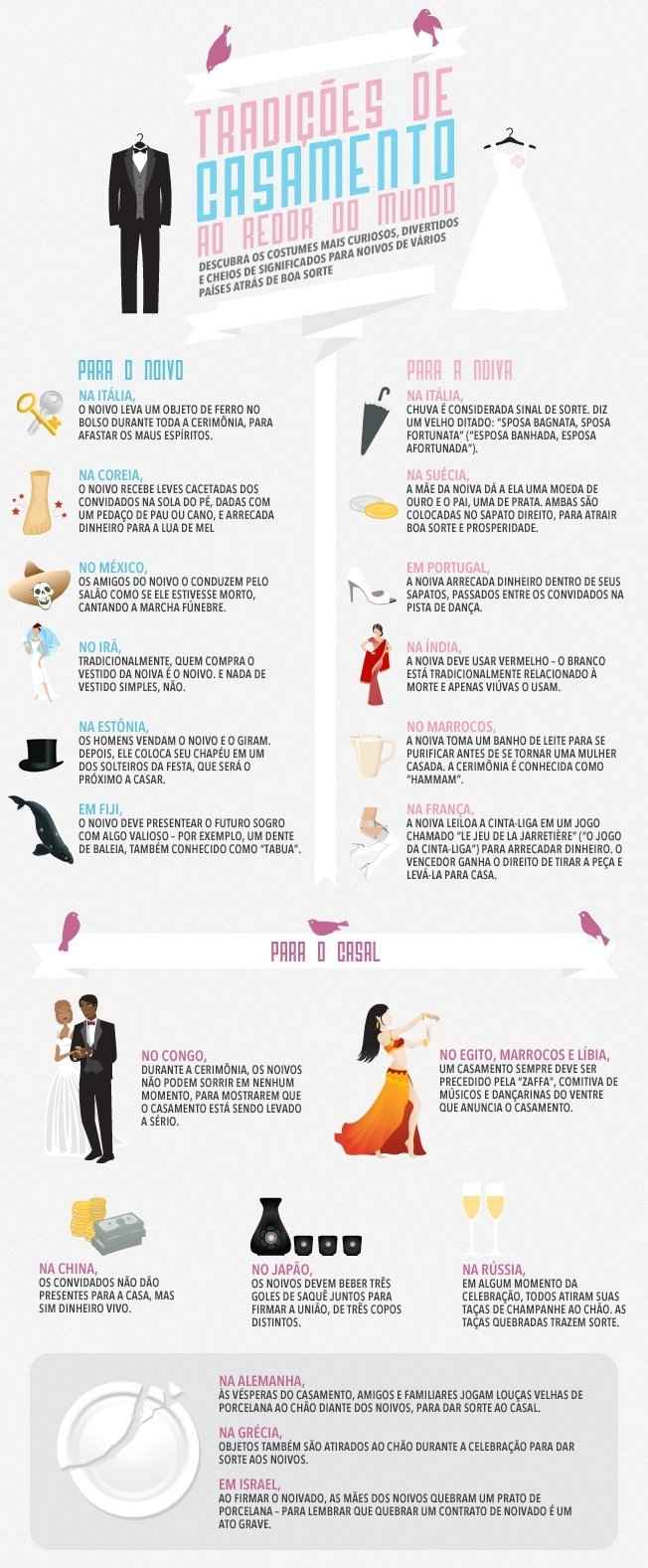 O casamento ao redor do mundo.