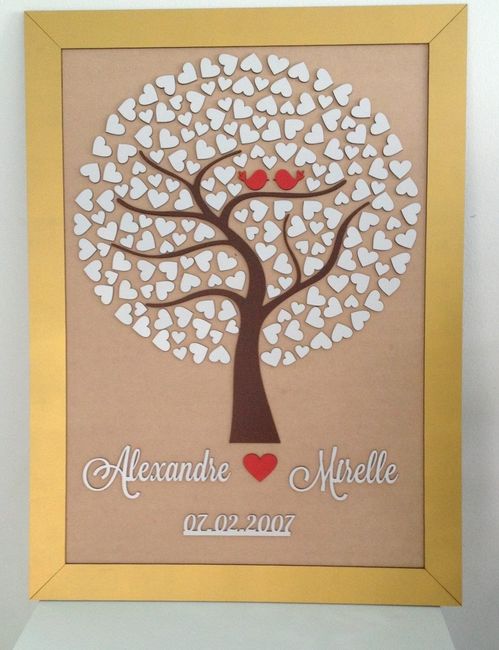 Quadro de assinaturas
