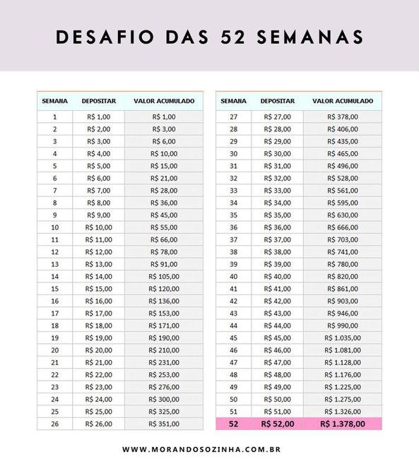  Despesas - 2