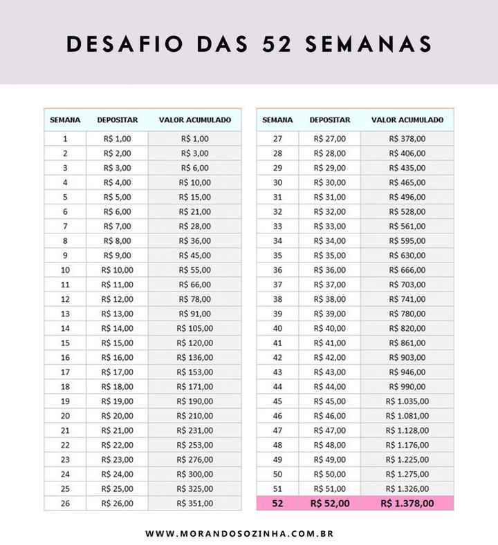  Despesas - 2