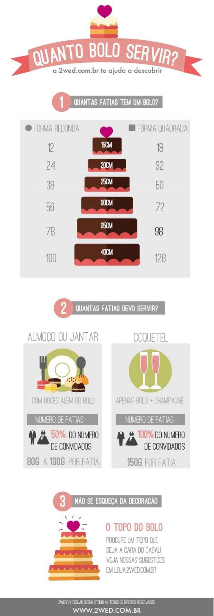  Quantos Kg de Bolo encomendo ?! - 1