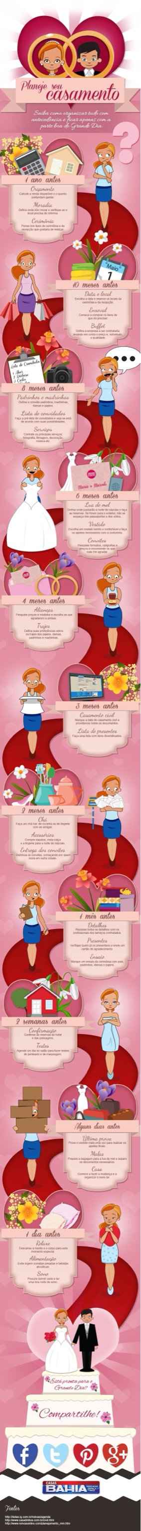  Ansiedade - 1