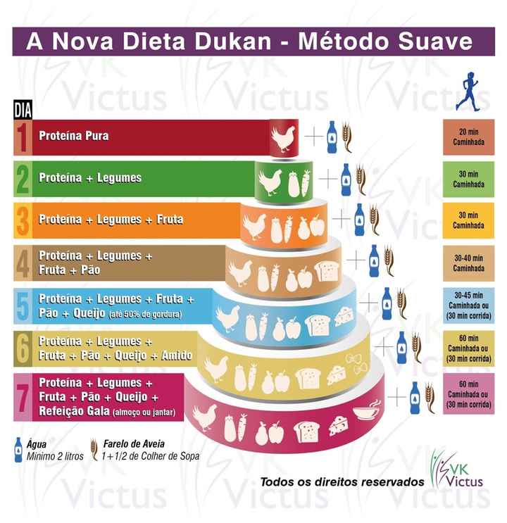Precisoooo de dicas para emagrecer antes do casório!!! - 1
